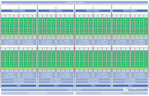 智绘微电子自研国产GPU完成设计 今年发布：14nm工艺、性能升8倍(图2)
