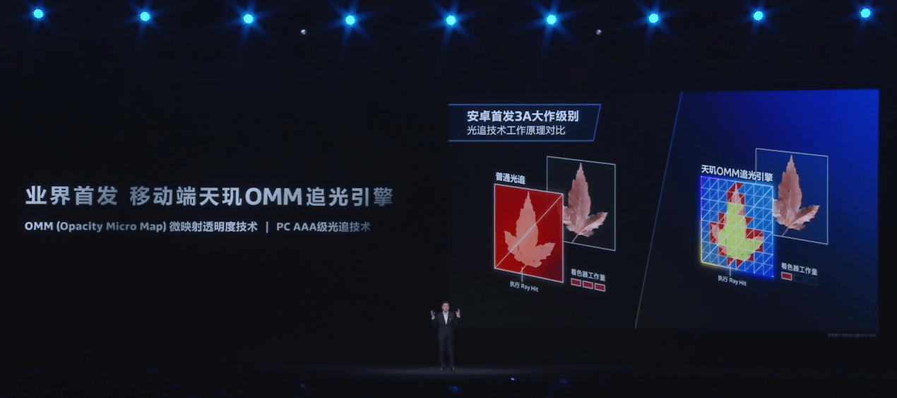 解析:天玑9400如何做到GPU性能一骑绝尘?(图5)