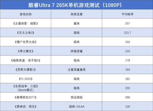 英特尔酷睿Ultra 7 265K上手：游戏能效提升明显(图15)