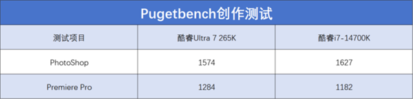 英特尔酷睿Ultra 7 265K上手：游戏能效提升明显(图19)