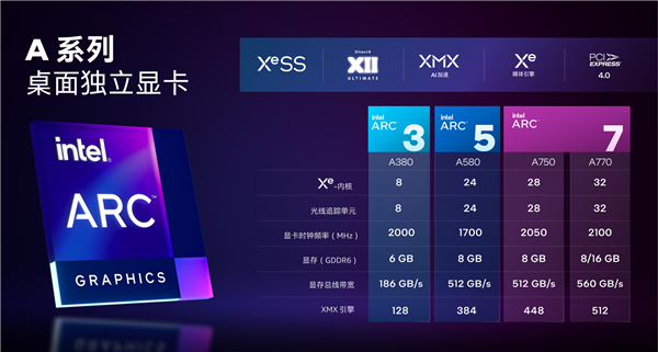 合理选择自己的显卡 蓝戟显卡双十一大促产品性能分析(图2)