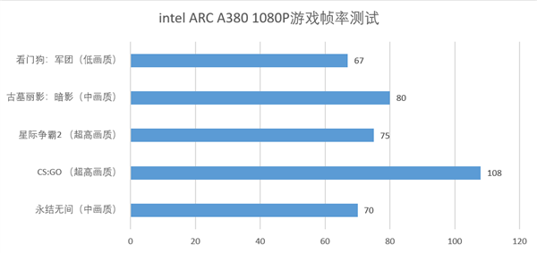 合理选择自己的显卡 蓝戟显卡双十一大促产品性能分析(图12)