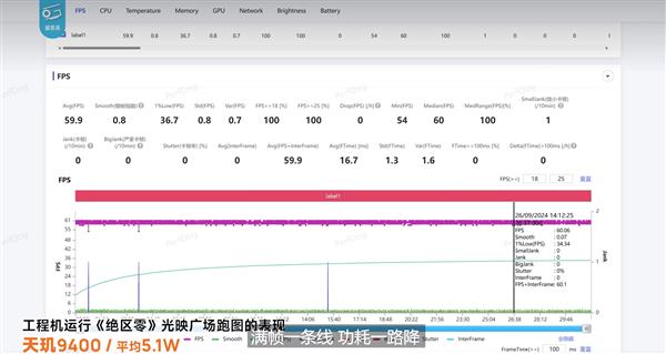 惊掉下巴!天玑9400 GPU史诗级大升级轻松夺得同档最强(图5)