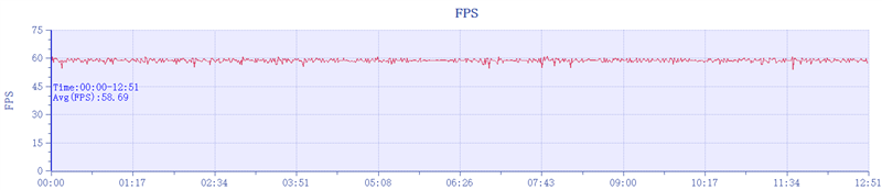 果味安卓新体验！OPPO Reno13评测：这是一款专为女生打造的理想手机(图5)