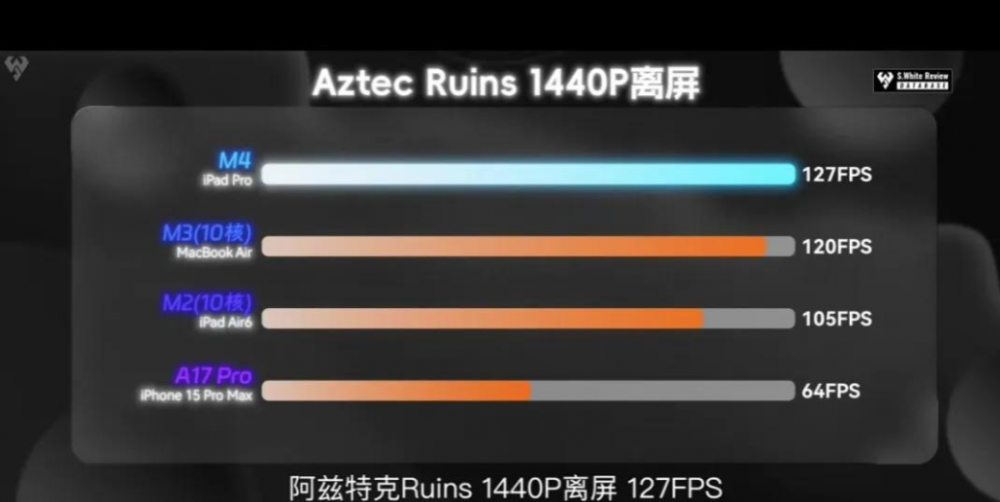 联发科天玑9400 GPU性能曝光:比高通骁龙8 Gen3高出41%!(图2)