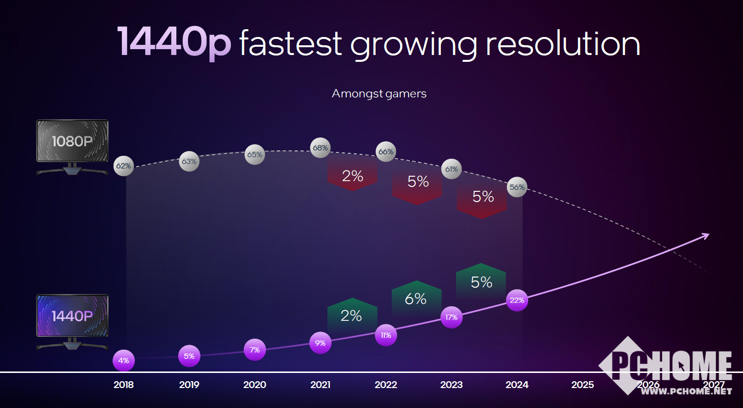 比4060强10%！全新英特尔锐炫B系列显卡B580B570详解(图1)