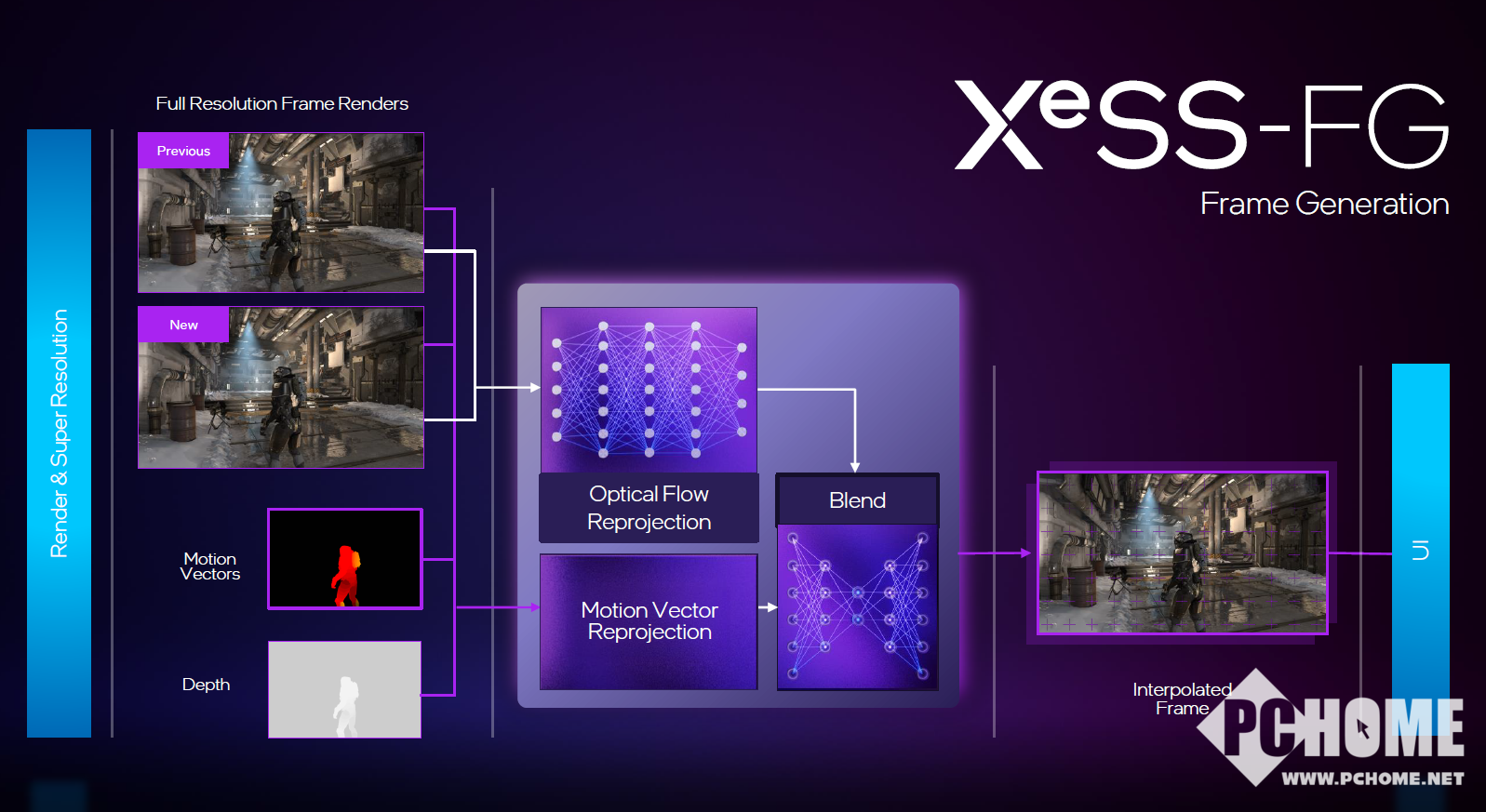 比4060强10%！全新英特尔锐炫B系列显卡B580B570详解(图5)