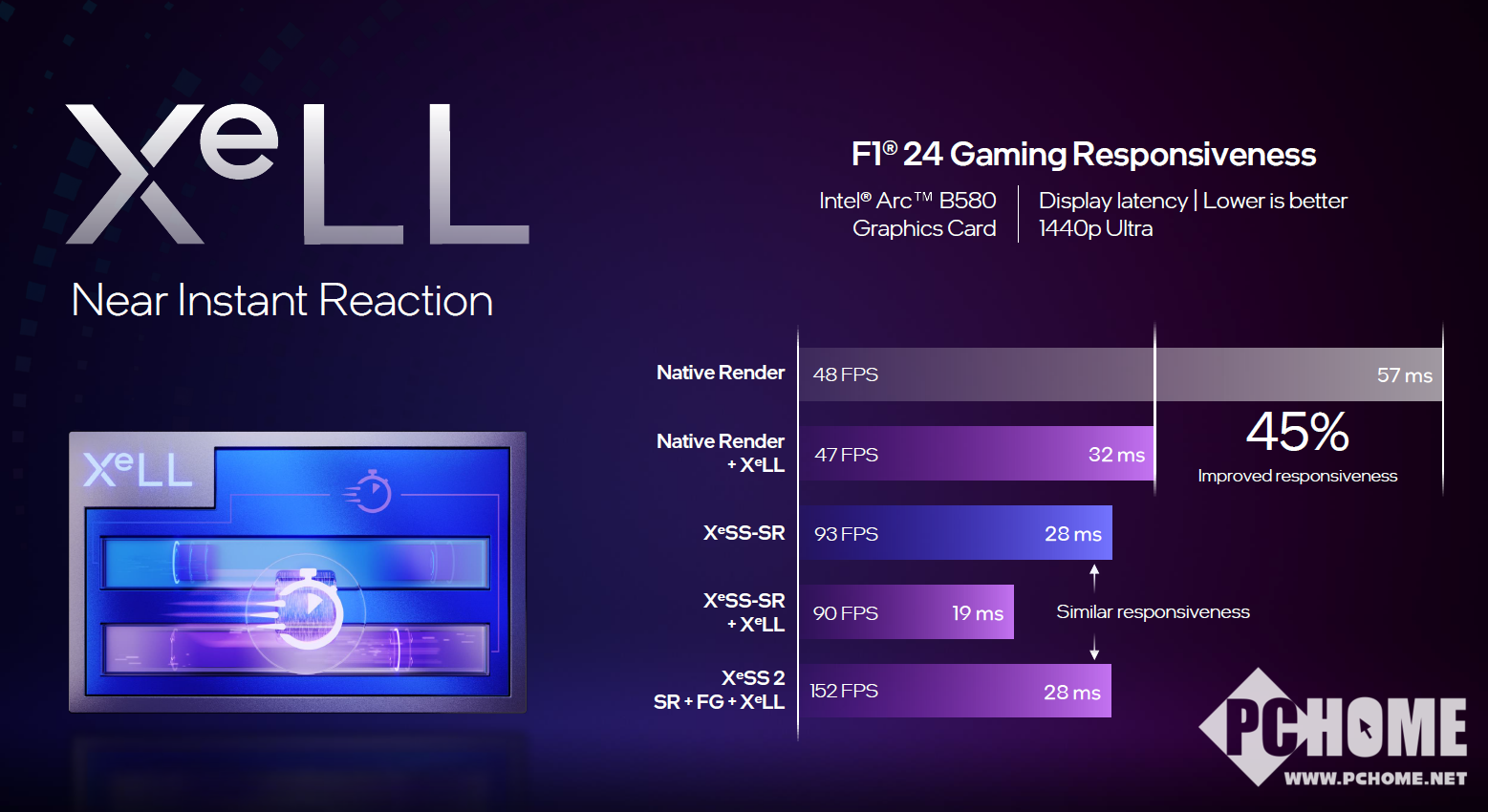 比4060强10%！全新英特尔锐炫B系列显卡B580B570详解(图6)