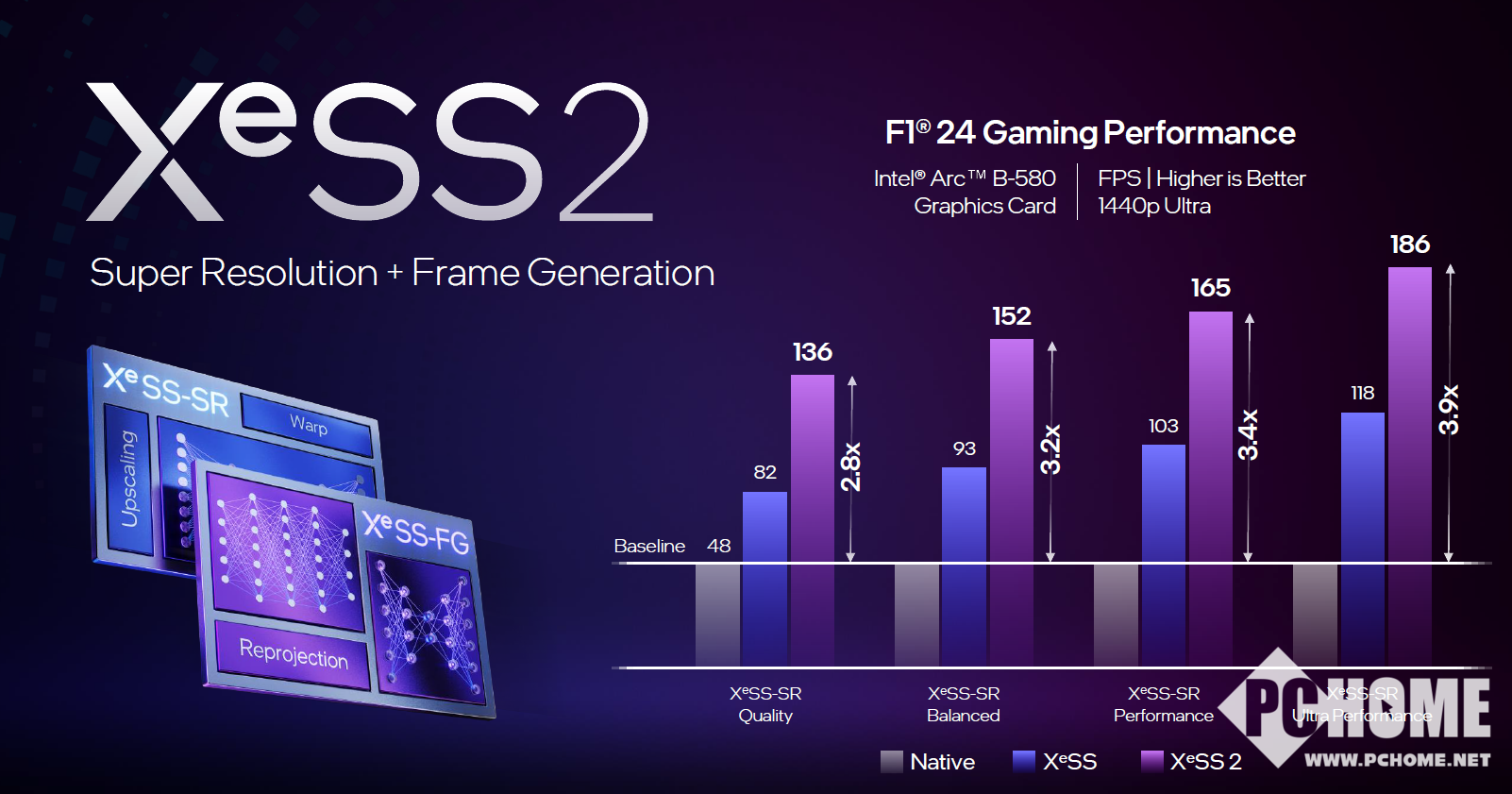 比4060强10%！全新英特尔锐炫B系列显卡B580B570详解(图7)