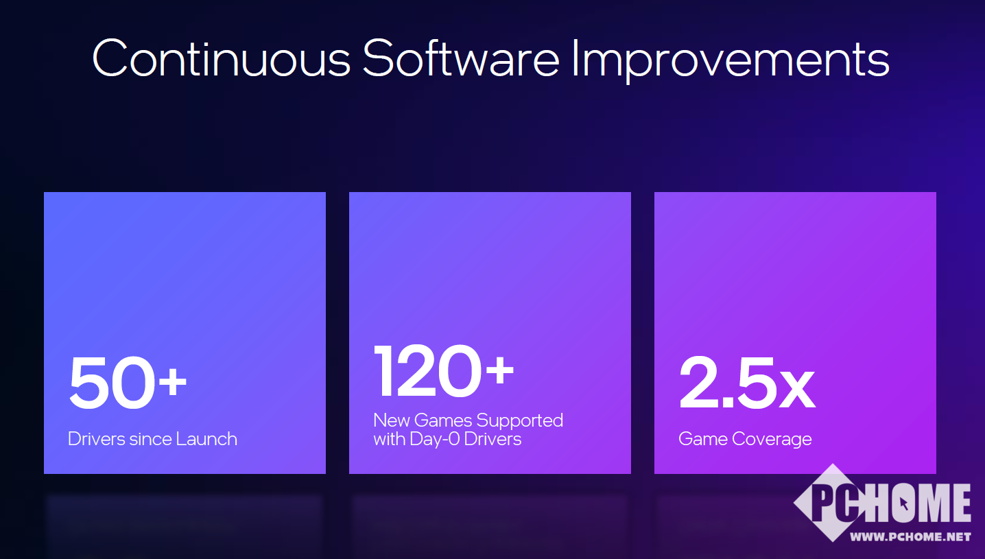 比4060强10%！全新英特尔锐炫B系列显卡B580B570详解(图9)