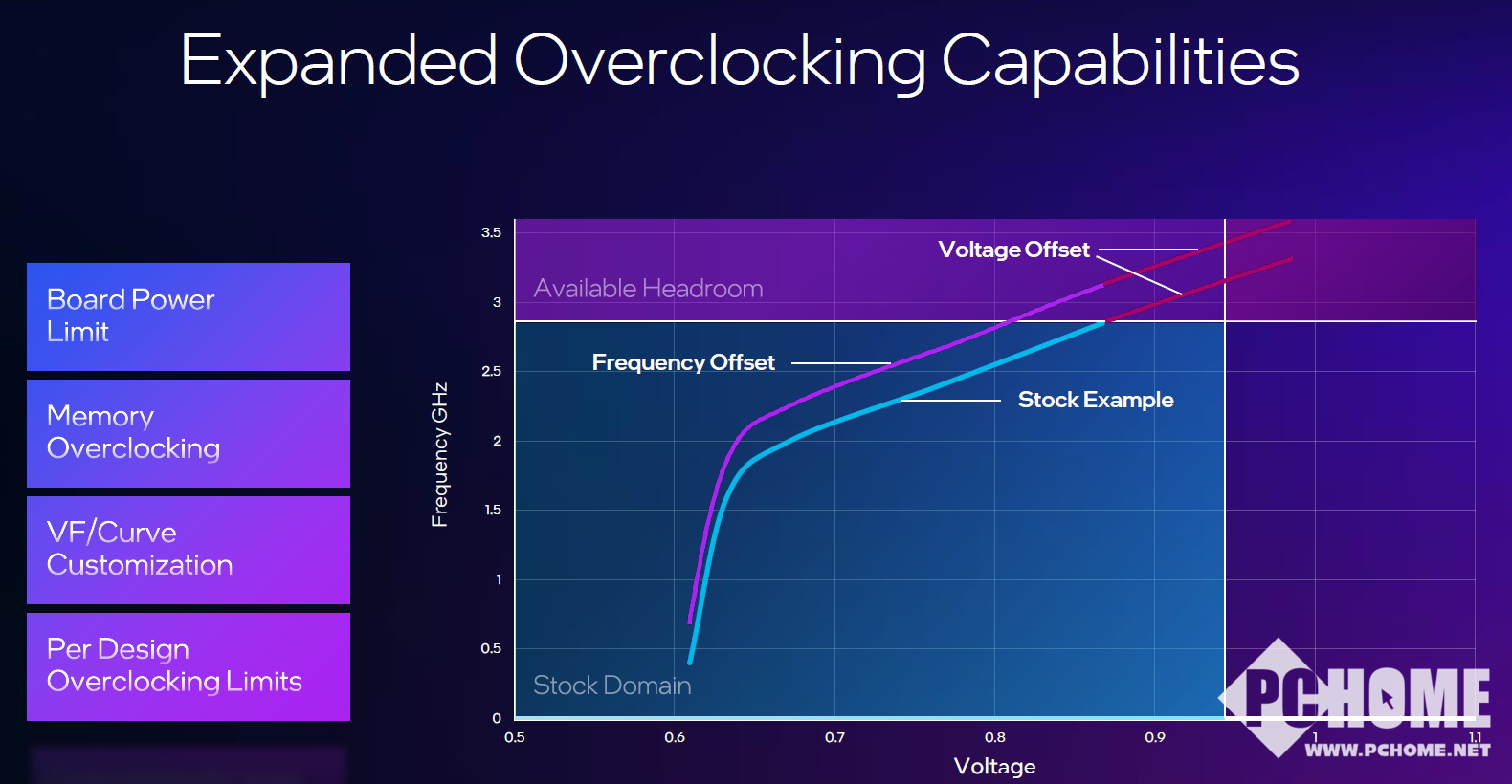 比4060强10%！全新英特尔锐炫B系列显卡B580B570详解(图12)
