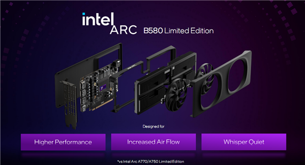 极致性价比!Intel锐炫B580B570显卡正式发布:性能飙升125倍(图9)