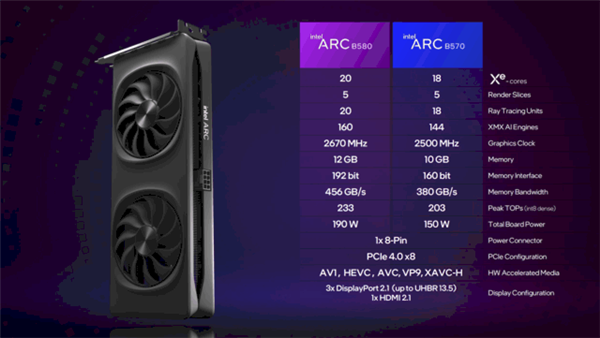 英特尔第二代锐炫桌面级显卡降临：硬刚RTX 4060(图1)