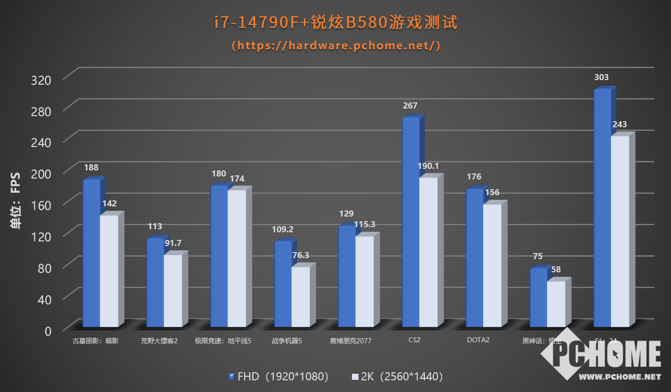 线显卡首发评测(图1)