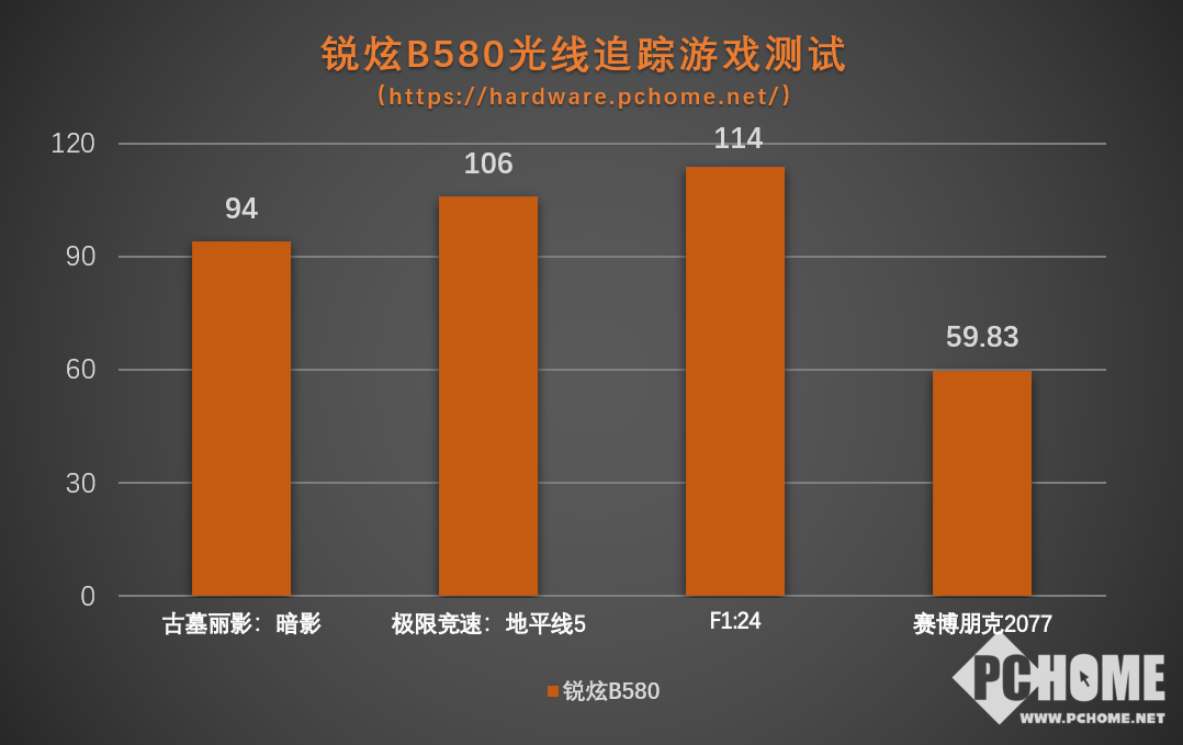 线显卡首发评测(图3)
