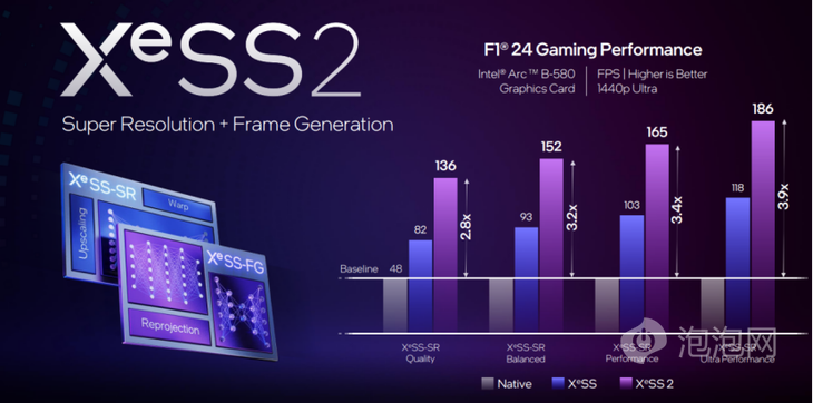 强力散热超强性能 蓝戟Arc B580 Photon 12G OC游戏显卡评测(图14)