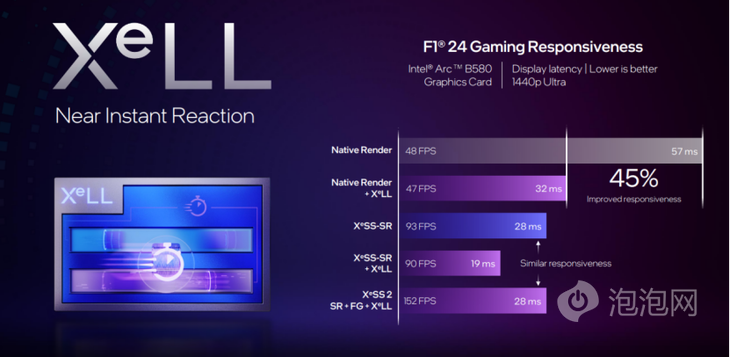 强力散热超强性能 蓝戟Arc B580 Photon 12G OC游戏显卡评测(图20)