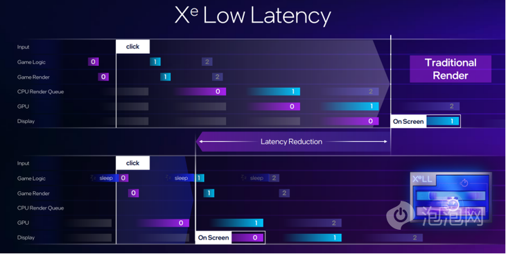 强力散热超强性能 蓝戟Arc B580 Photon 12G OC游戏显卡评测(图19)
