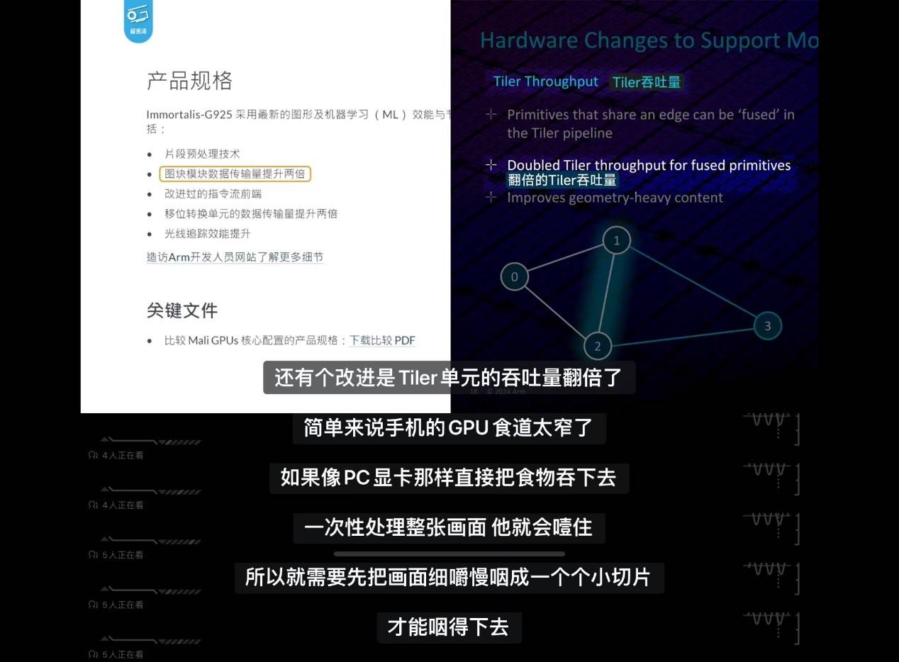 天玑9400 GPU技术解析引领端侧游戏体验走向PC级(图3)