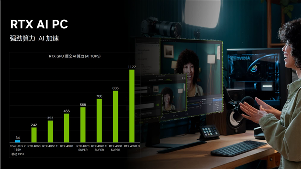NIDIA App提供强支持！成就华硕实力显卡必备好物(图10)