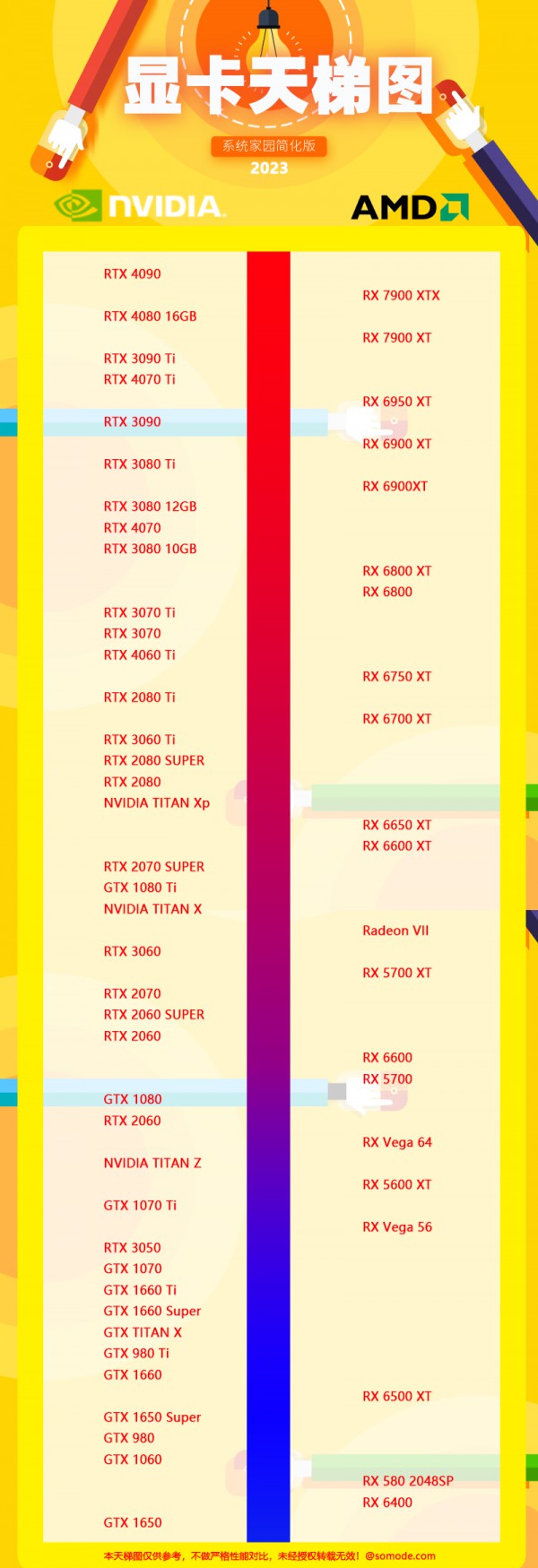 显卡天梯图2023年7月最新完整版详情(图1)