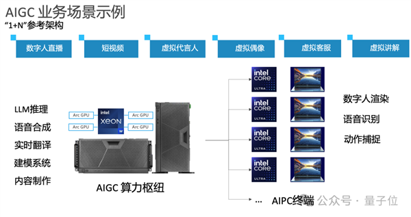 Intel新显卡卖爆！24GB大显存也在路上 AI玩家都来抢了(图5)