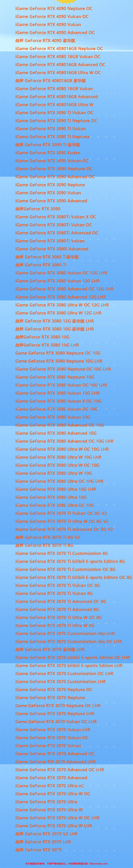 七彩虹显卡等级划分 七彩虹显卡天梯图2022最新排名(图1)