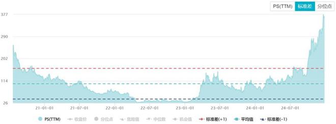 寒武纪VS海光信息(图2)