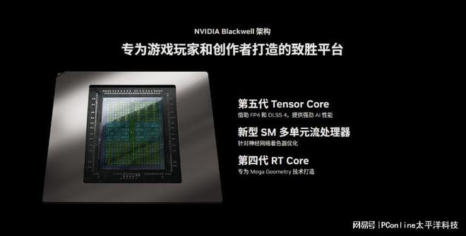 NVIDIA发布 GeForce RTX 50 系列：AI 与游戏新时代的颠覆者(图4)