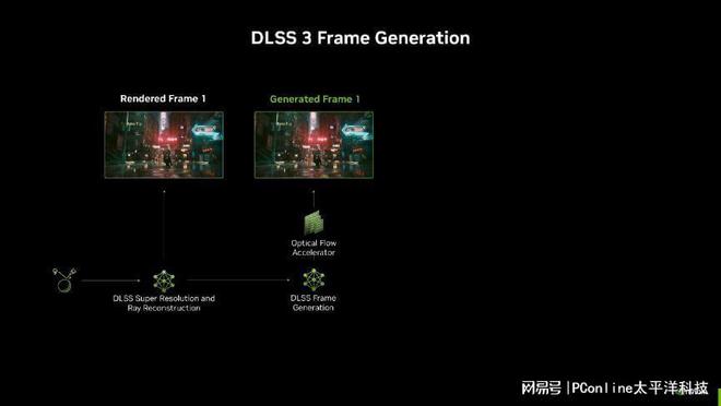 NVIDIA发布 GeForce RTX 50 系列：AI 与游戏新时代的颠覆者(图10)