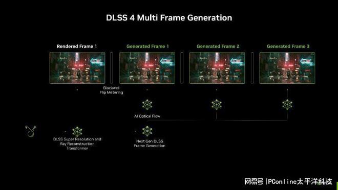 NVIDIA发布 GeForce RTX 50 系列：AI 与游戏新时代的颠覆者(图11)