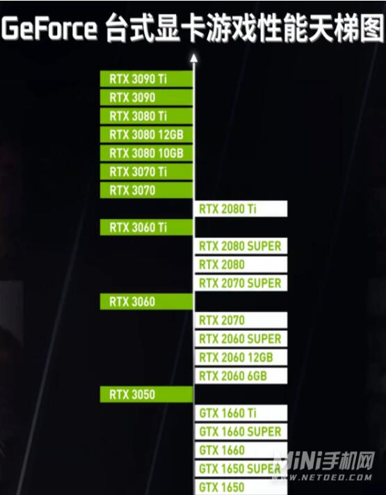 显卡天梯图2022显卡排行榜最新版 性能性价比排行榜天梯图推荐(图1)
