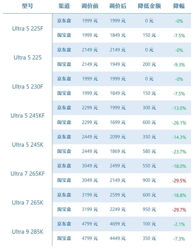 【2025年3月】3月装机走向与推荐(市场分析部分总第107期)(图11)