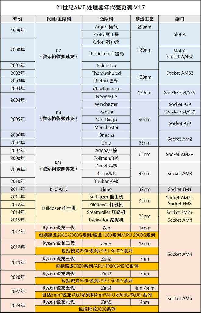 【2025年3月】3月装机走向与推荐(市场分析部分总第107期)(图8)