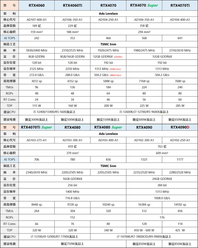 【2025年3月】3月装机走向与推荐(市场分析部分总第107期)(图18)