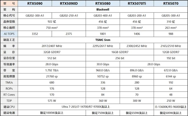 【2025年3月】3月装机走向与推荐(市场分析部分总第107期)(图19)