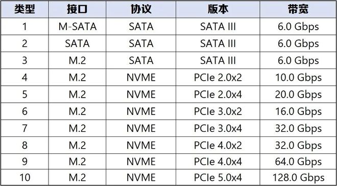 【2025年3月】3月装机走向与推荐(市场分析部分总第107期)(图23)
