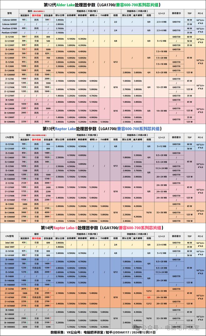 【2025年1月】1月装机走向与推荐（市场分析部分总第105期）(图4)