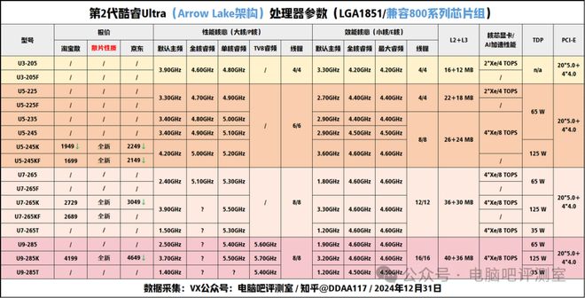 【2025年1月】1月装机走向与推荐（市场分析部分总第105期）(图5)