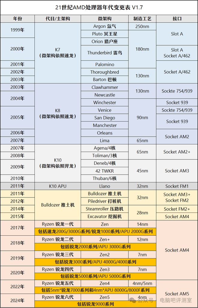 【2025年1月】1月装机走向与推荐（市场分析部分总第105期）(图8)