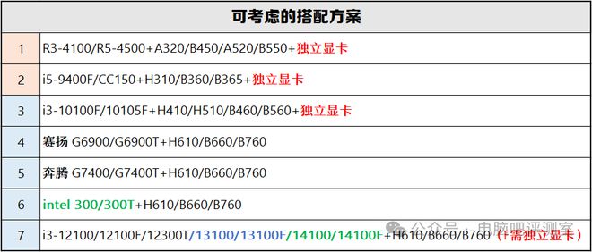 【2025年1月】1月装机走向与推荐（市场分析部分总第105期）(图9)