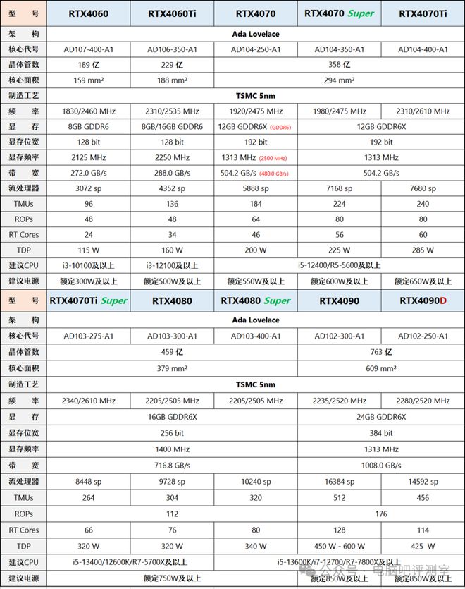 【2025年1月】1月装机走向与推荐（市场分析部分总第105期）(图16)