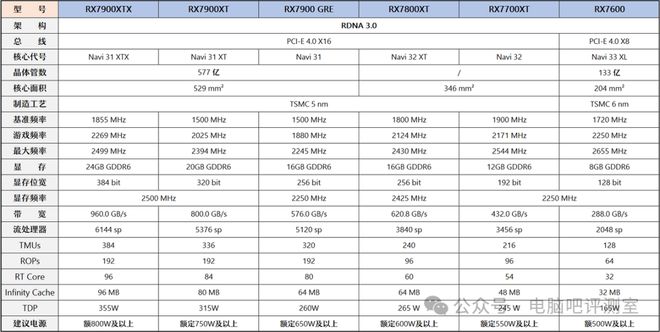 【2025年1月】1月装机走向与推荐（市场分析部分总第105期）(图17)
