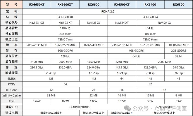 【2025年1月】1月装机走向与推荐（市场分析部分总第105期）(图13)
