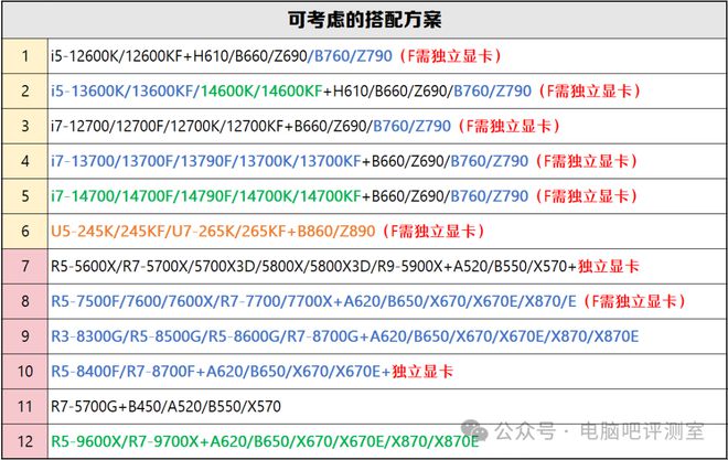 【2025年1月】1月装机走向与推荐（市场分析部分总第105期）(图11)