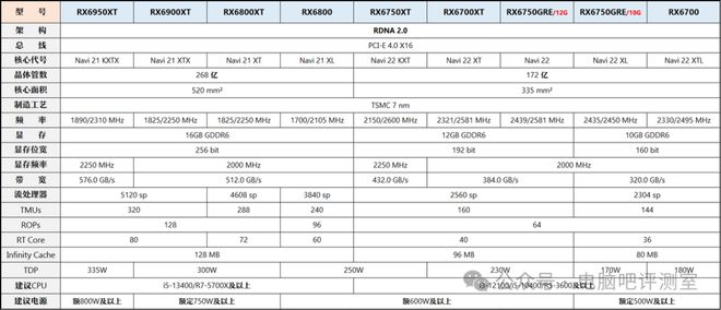 【2025年1月】1月装机走向与推荐（市场分析部分总第105期）(图14)