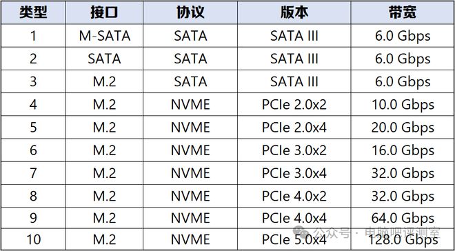 【2025年1月】1月装机走向与推荐（市场分析部分总第105期）(图20)