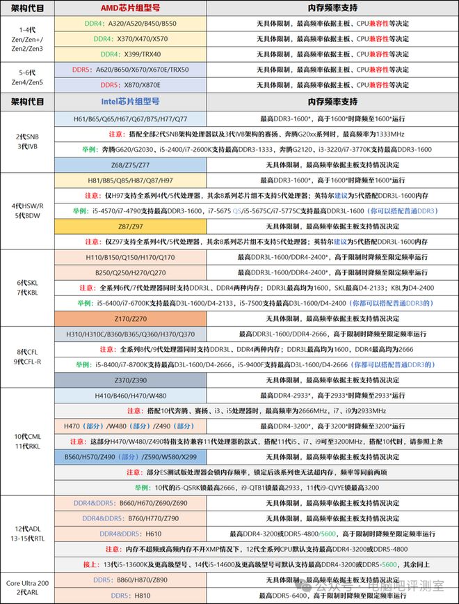 【2025年1月】1月装机走向与推荐（市场分析部分总第105期）(图19)