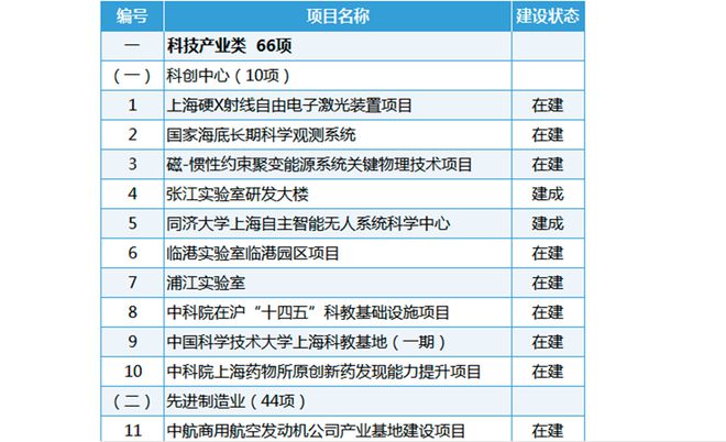 全国人民正在涌入上海(图6)
