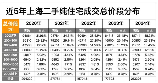 上海这些房子卖爆了！